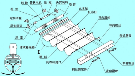 fcs電動(dòng)天棚.jpg