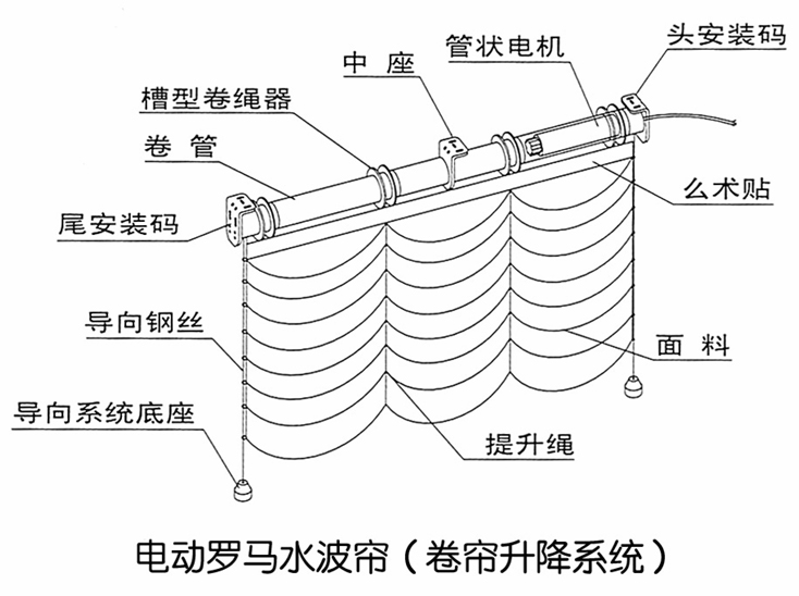 羅馬簾結構圖.jpg