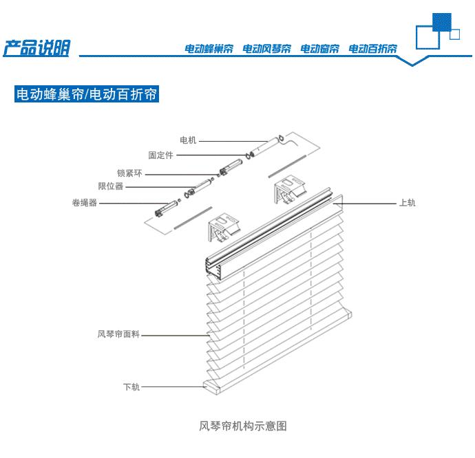 電動蜂巢 百折簾 結(jié)構(gòu)圖.jpg