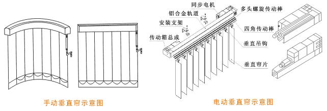 電動(dòng)垂直簾圖.jpg